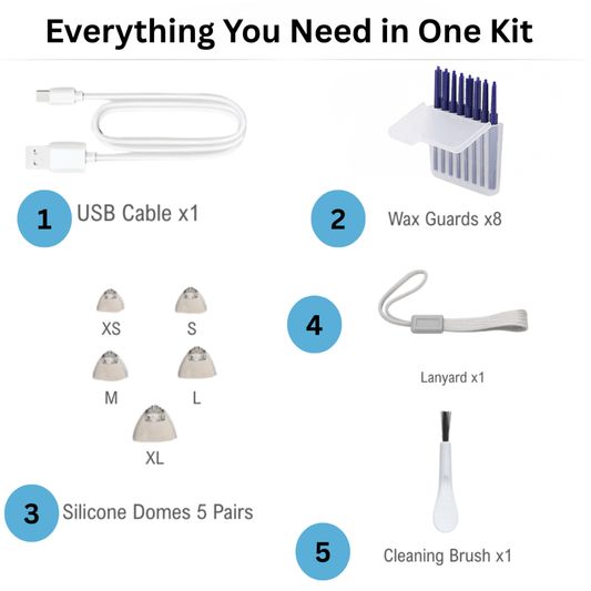 Hear It Well 6-Month Replacement Kit – spare accessories for when yours wear out